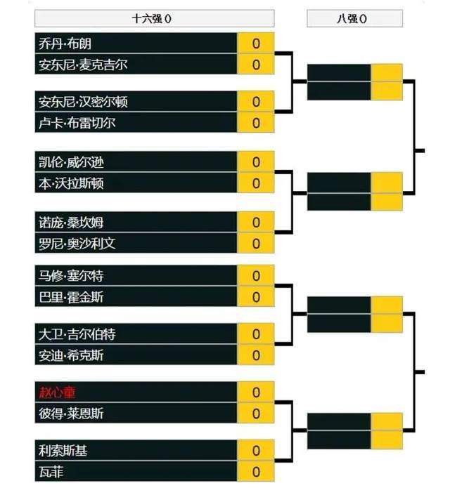 最终全场比赛结束，阿森纳0-2西汉姆。